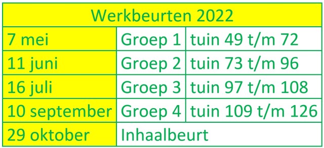 Werkbeurten 2022
